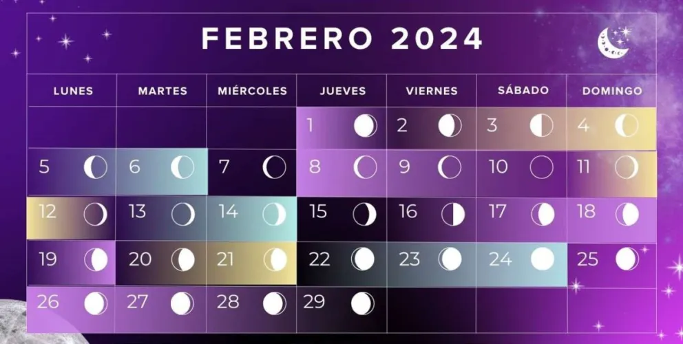 El calor acompañará las últimas jornadas de enero en el Alto Valle ¿Baja la temperatura en el inicio de febrero?