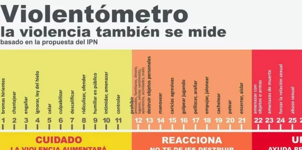 "Violentómetro", una nueva herramienta para prevenir violencia de género en el Alto Valle 