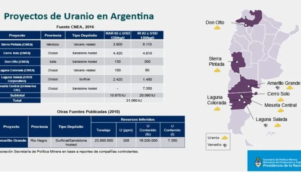 Uranio, otra oportunidad para los rionegrinos