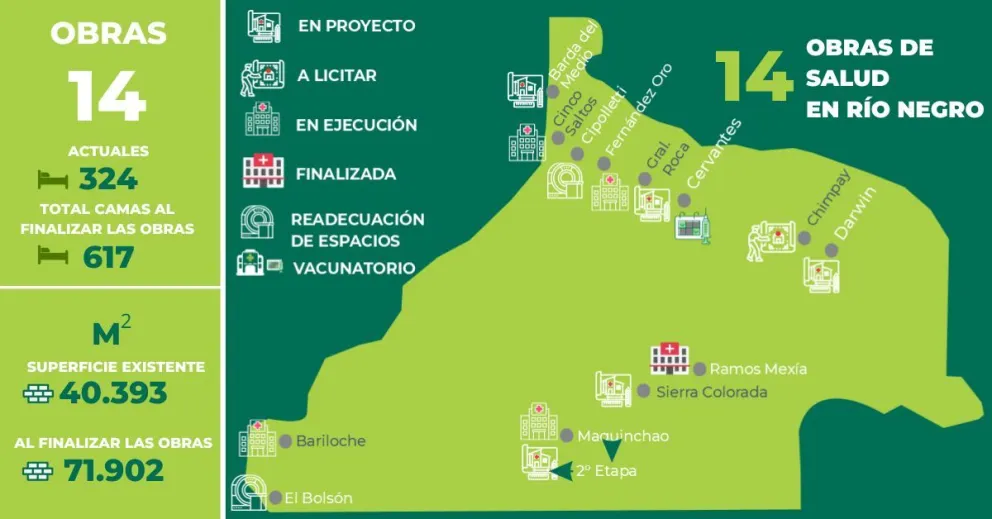 Río Negro redobla su apuesta en infraestructura sanitaria