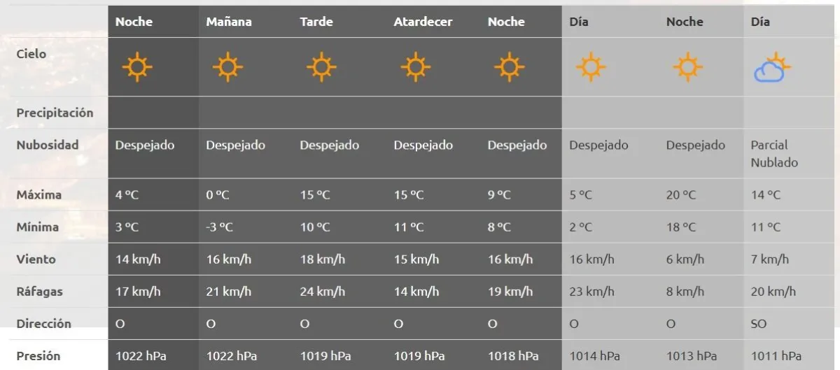 pron&oacute;stico AIC