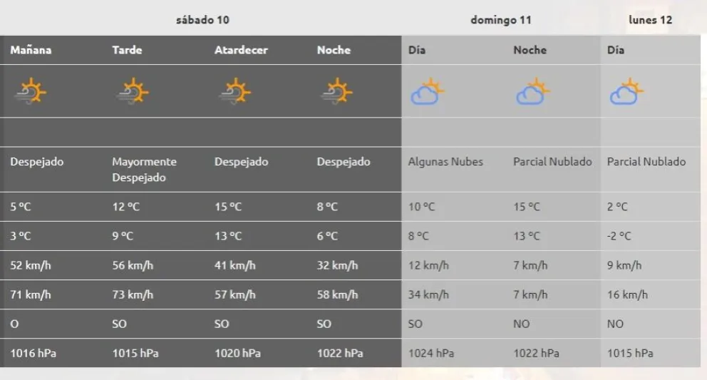 PRONOSTICO DEL TIEMPO EN CIPOLLETTI