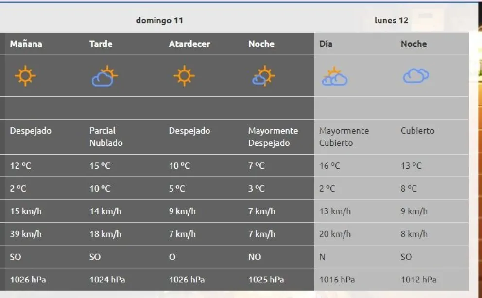 Pron&oacute;stico de la AIC para este domingo en Cipolletti