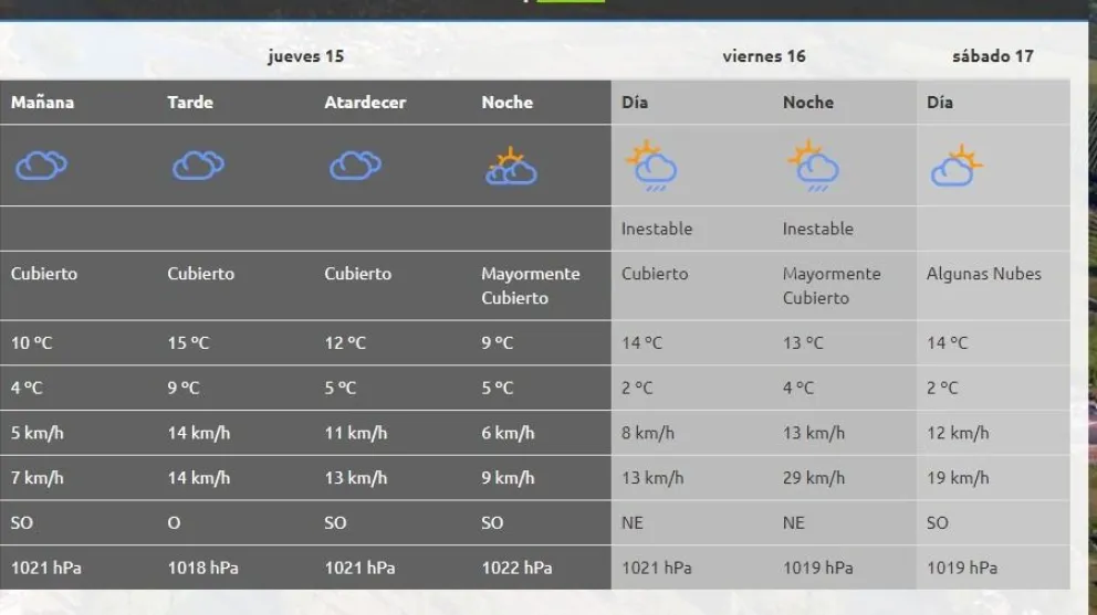 Pron&oacute;stico del tiempo para Cipolletti jueves 15 de agosto | foto p&aacute;gina web AIC.