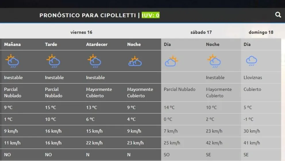 Pron&oacute;stico de la AIC para Cipolletti. 
