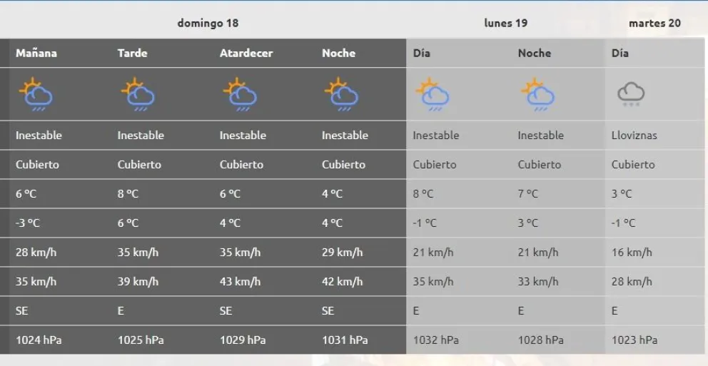 pronostico aic