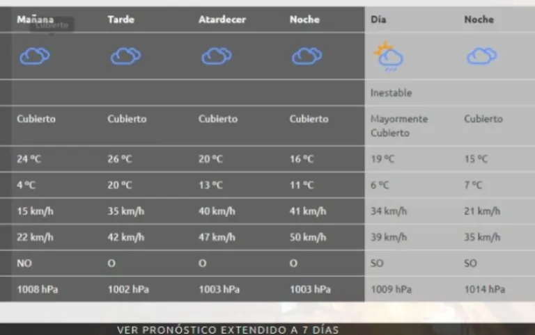 PRONOSTICO