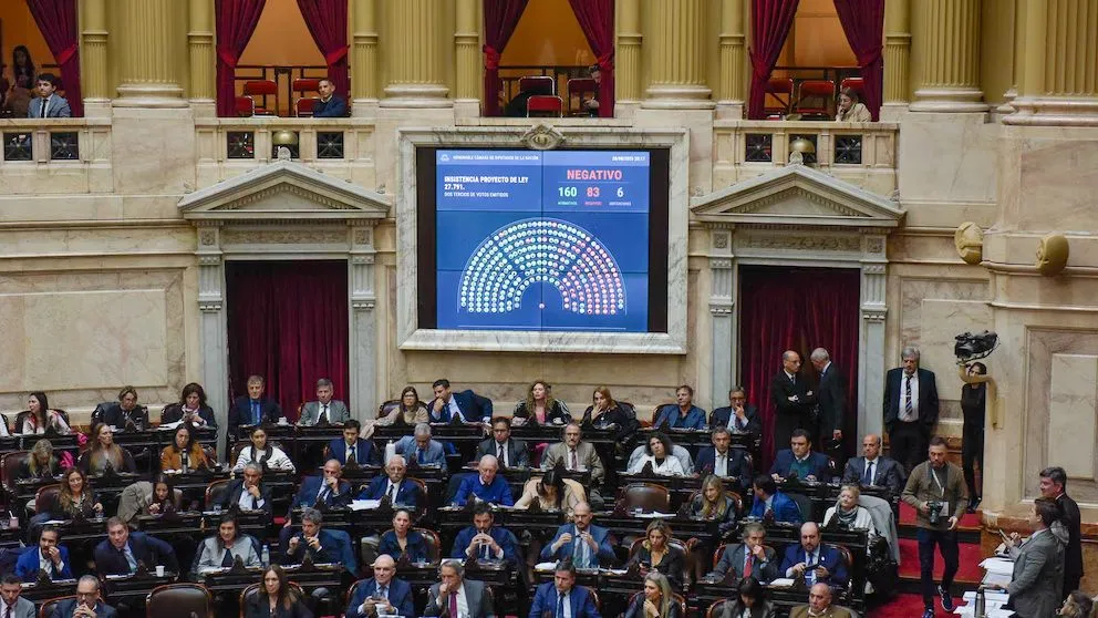 Hubo 160 votos a favor del proyecto original, 83 rechazos y seis abstenciones.